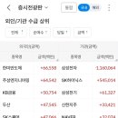 (주)성호라인