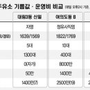신일주유소 이미지
