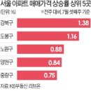 (주)바잉 이미지