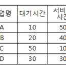 2011년 3회 정보처리산업기사 필기 기출문제, CBT 이미지