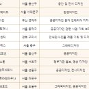 디토건축사사무소 - 송파구 올림픽로30길 10 | 디토건축사사무소