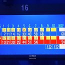 9호선 당구클럽 | 신나는 락 볼링장을 찾는다면? 성수 유니온스타 볼링클럽