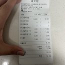 [김해장유맛집] 장유코아상가맛집 가래떡떡볶이 &#34;우리할매떡볶이&#34; 후기