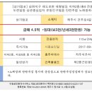 부영지구부동산공인중개사사무소 이미지