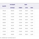 분수3리 이미지