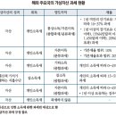 글로벌 가상자산 과세 현황 및 국내 시사점 이미지