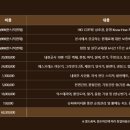 동삼커피 이미지