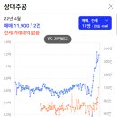 하대주공아파트 이미지