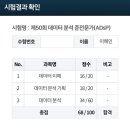 안일중학교 | ADsP 50회 합격 후기 | 비전공자 5일 독학, 역대급 난이도 회차 생존법, 서울여자중학교 고사장 후기