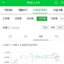 면목동-232 이미지