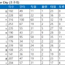 크보판리 정규시즌 결산