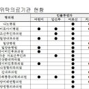 새연세재활의학과의원 이미지