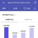 더 파크뷰 이미지