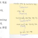 영진기획 | [BDA X 영진닷컴] ADsP 스터디 2주차 요약 및 후기
