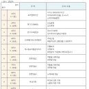 관악구 싱글벙글교육센터 무료수업 어린이뮤지컬교실 이미지