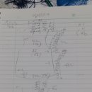 무지개뜨개방 - 동구 홍도로9번길 36-9 | 무지개뜨개방