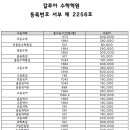 계산중학교 이미지