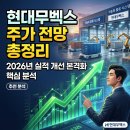 현대무벡스 주가 전망 총정리 현대무벡스 2026년 실적 개선 본격화 핵심 분석