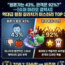 은하조이아트 | “평론가는 43%, 관객은 92%?” … [슈퍼 마리오 갤럭시] 역대급 평점 갈라치기 미스터리 TOP 3