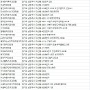 다산이사랑치과의원 이미지