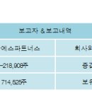 더블에스파트너스