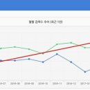 수학보드게임 이미지