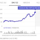 세영백조공인중개사사무소 | 나의 방구석 임장법★ : 대만에서 한국 부동산 공부하기
