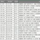 합천평화고등학교 | 전국 학교 주소록-초등학교,중학교,고등학교