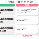 시외버스, 온라인 예매 노선 2배 늘리고, 모든 노선 해외카드 결제 가능해진다 이미지