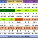 제 160차 정기산행 울산 울주 가지산(1,241m) 이미지