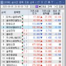 (주)세진홀딩스