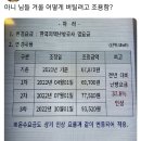 아니 님들 겨울 어떻게 버티려고 조용함?.twt (난방·온수 요금 40% 인상) 이미지