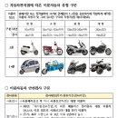 이륜차도 안전검사 의무화… 4월 28일부터 시행 이미지