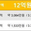 신현초등학교(42178) 이미지