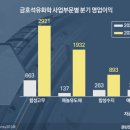 금호석유