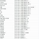 수궁장 이미지