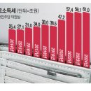 연동제 이미지
