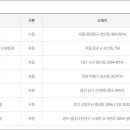 헬로로또편의점 이미지