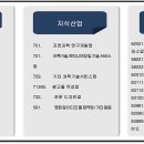 포장/충전업 이미지