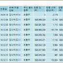삼성물산주식회사 이미지