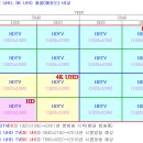 UHD TV 화질(해상도)에 대한 이해 - 이미지