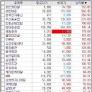 큰손들이 향하는 주식에 수익이 있다.제일화재,그린화재 후속 빅스타[..] 이미지