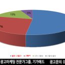교통정보전광판 이미지