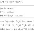 [물리화학] 2024 전공A 1번 문제 이미지