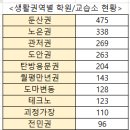 봉명,장대,상대 이미지