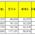부승개발