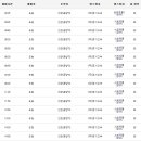 구리문화원.원일가대라곡아파트 버스승강장 이미지