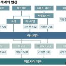 아나바시스