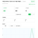 지앤씨 테크놀리지 네이버블로그