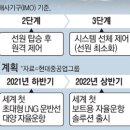 대양중공업 매일경제